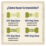 Dog Chow Sensitive Salmón Perros Adultos Piel y Digestión 2,5Kg - Imagen 4