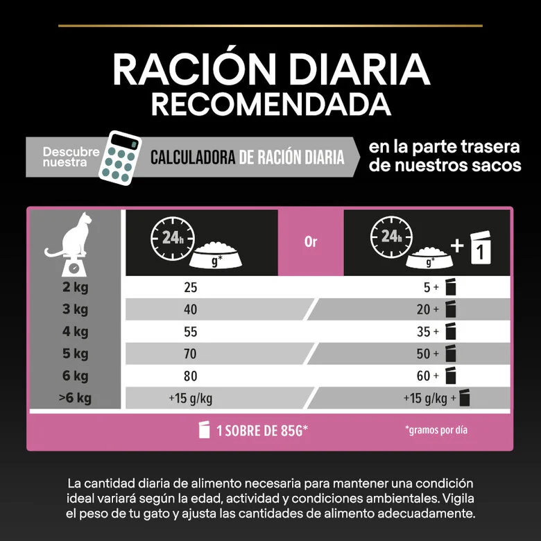 Purina Pro Plan Delicate Digestion con Pavo 1.5 kg – Pienso para Gatos Adultos con Digestión Sensible - Imagen 3