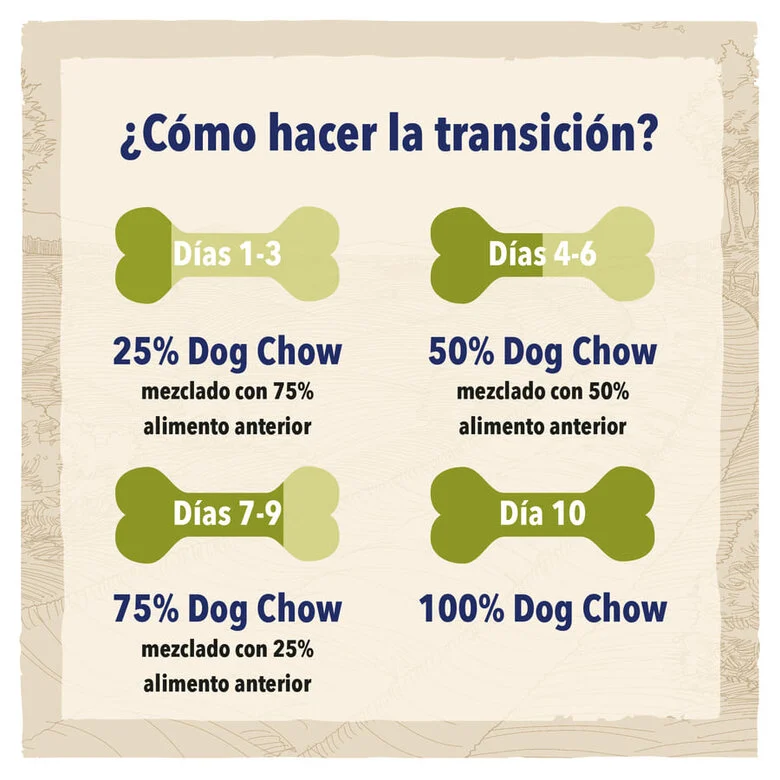 Dog Chow Adult Lamb Perros Adultos Todas las Razas Cordero 14Kg - Imagen 3