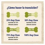 Dog Chow Adult Lamb Perros Adultos Todas las Razas Cordero 14Kg - Imagen 4