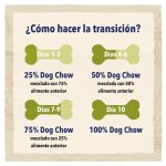 Dog Chow Puppy Pollo Cachorros y Adultos Mini 2,5Kg - Imagen 4